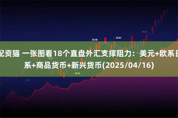 配资猫 一张图看18个直盘外汇支撑阻力：美元+欧系日系+商品货币+新兴货币(2025/04/16)